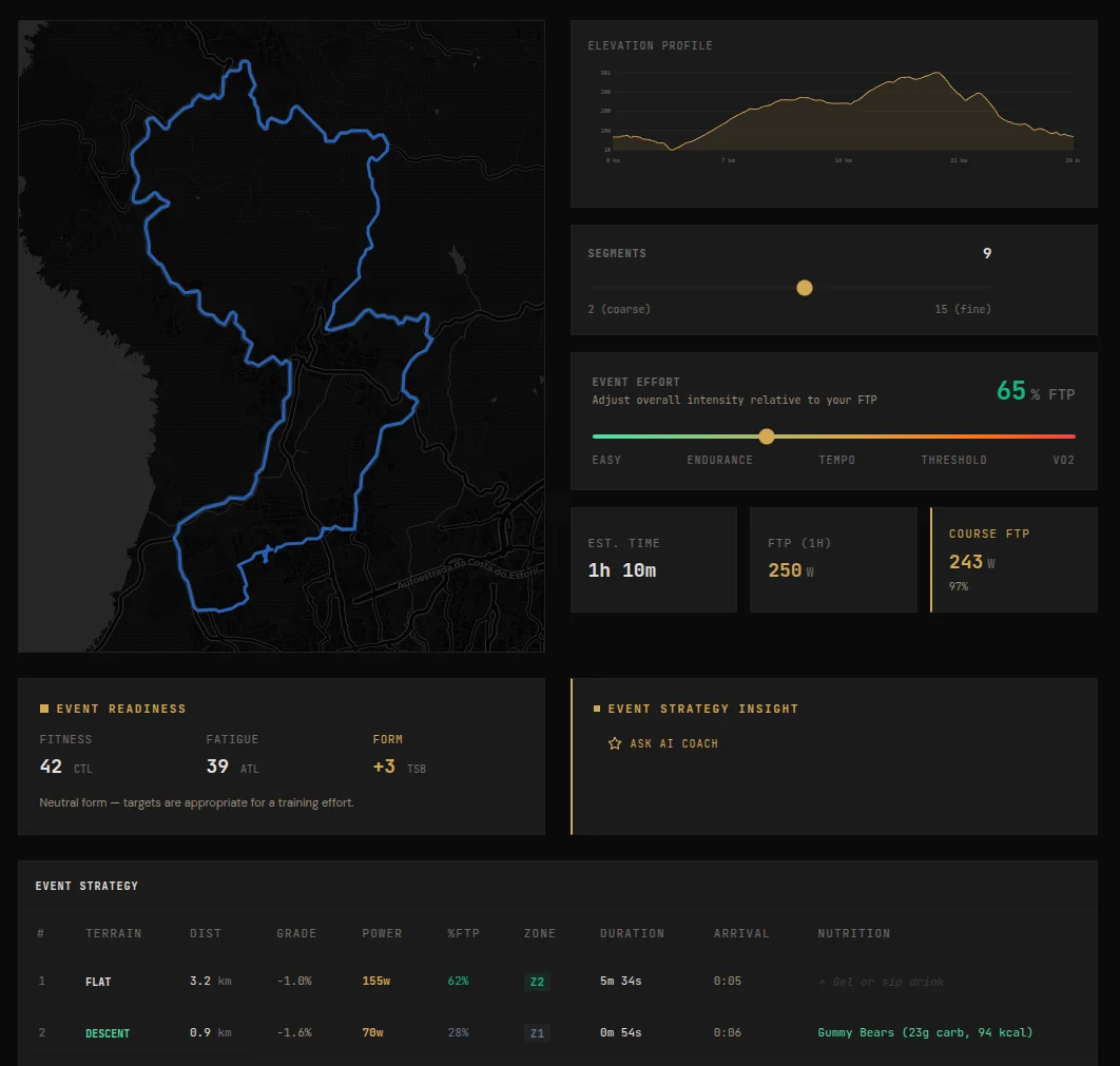 Course planning with elevation profile