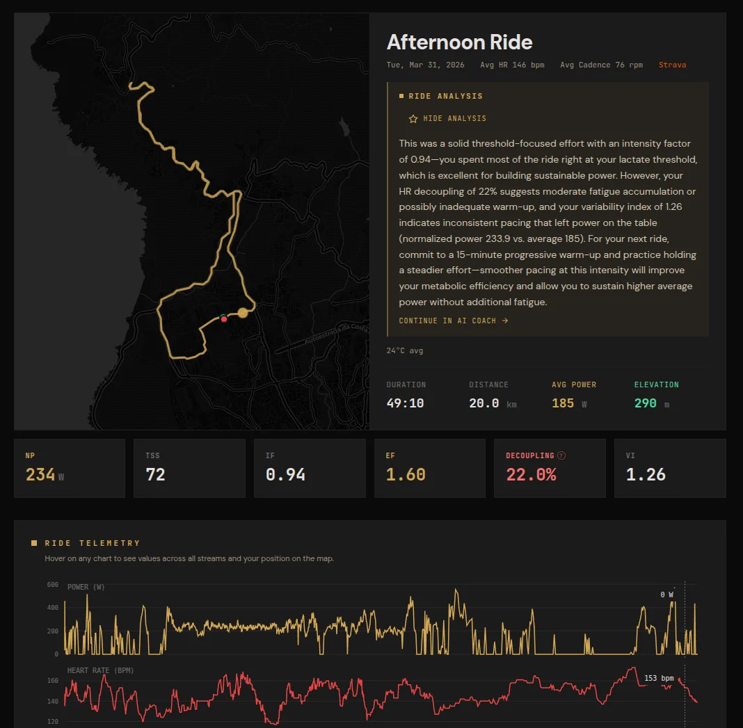 Ride detail view with AI analysis, power metrics, and telemetry charts